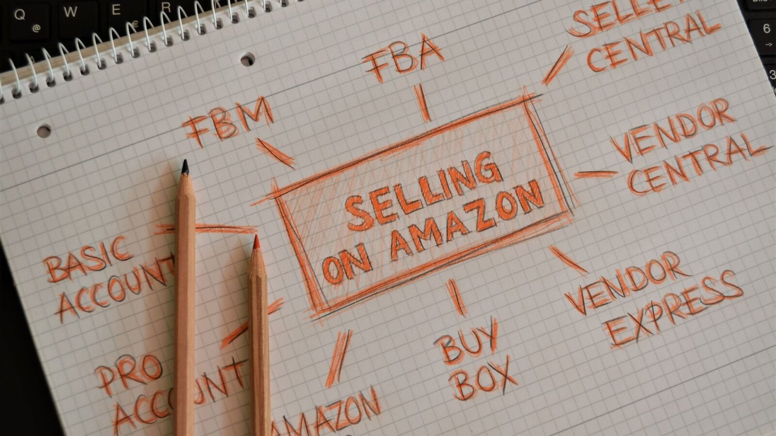 Marktplatz-Anbindung im ERP: Amazon, eBay & Co.